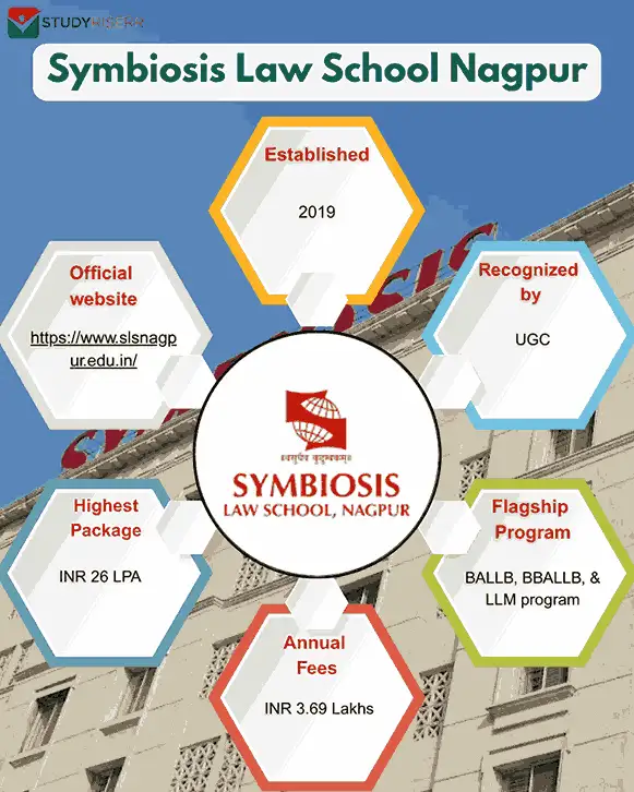 symbiosis-law-school-nagpur-overview