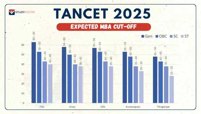tancet-2025-expected-cutoff-mba