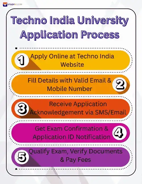 techno-india-university-admission-process