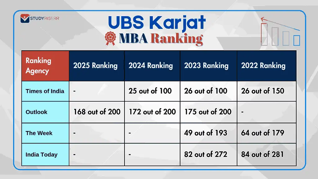 ubs-karjat-rank