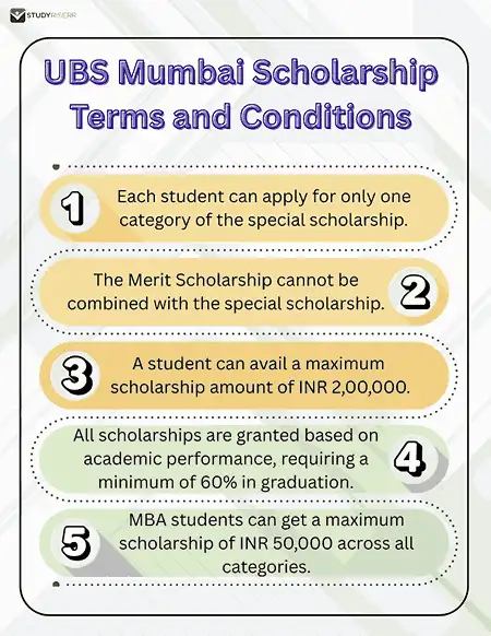 ubs mumbai scholarship terms and conditions