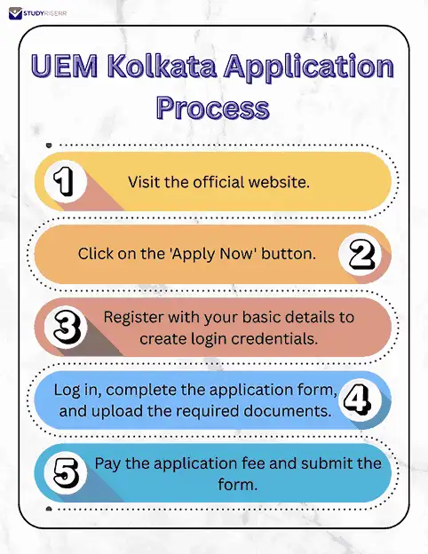 uem kolkata application process