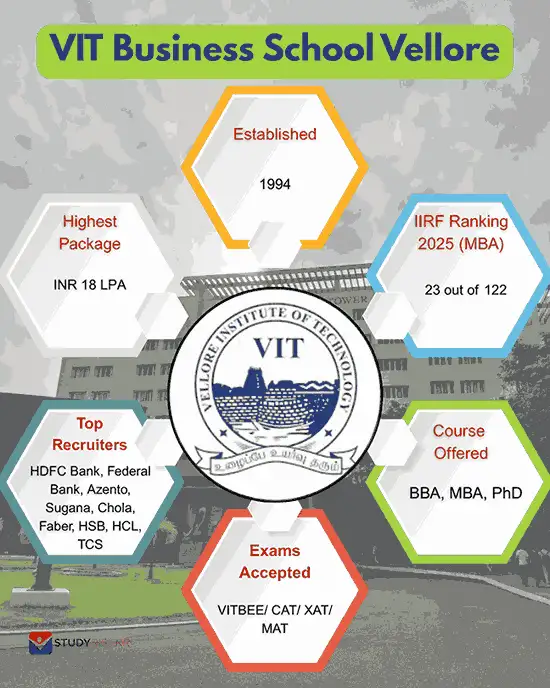vit-business-school-vellore-overview