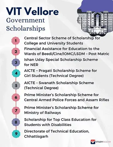 vit-vellore-government-scholarships