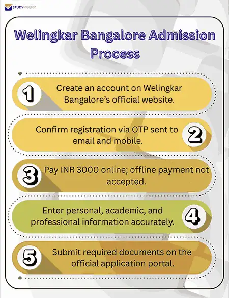 welingkar bangalore admission process