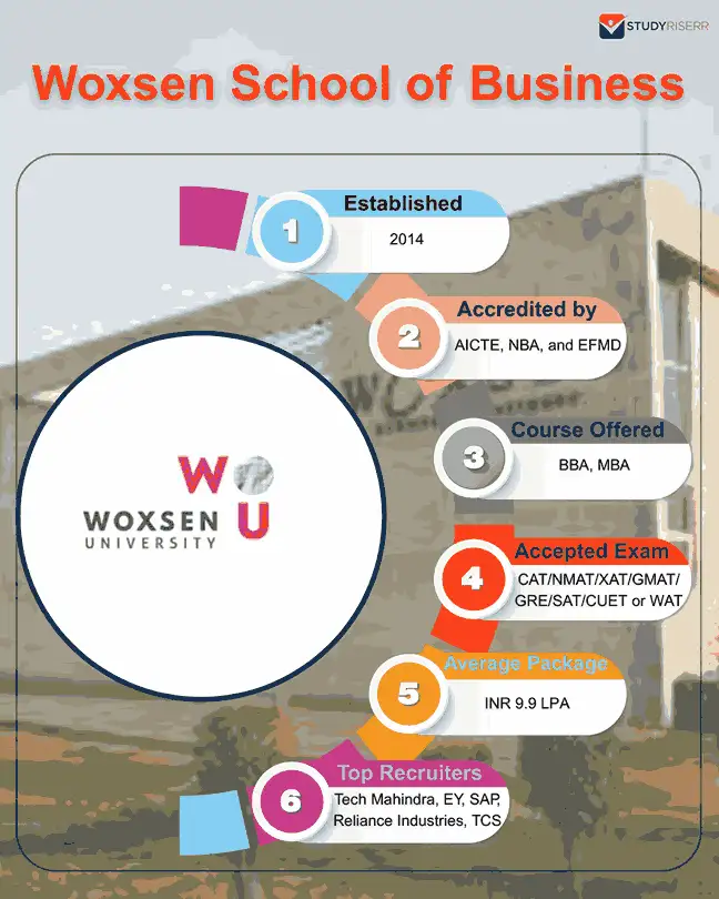 woxsen school of business key highlights