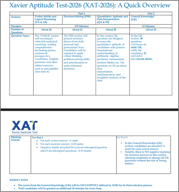 xat-2026-syllabus-important-topics