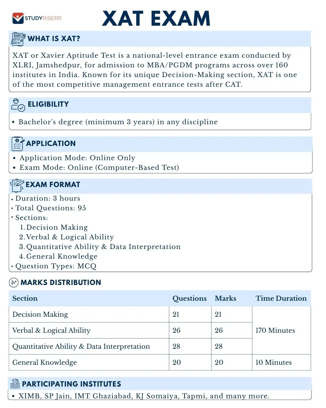 xat-2026-Exam-Overview