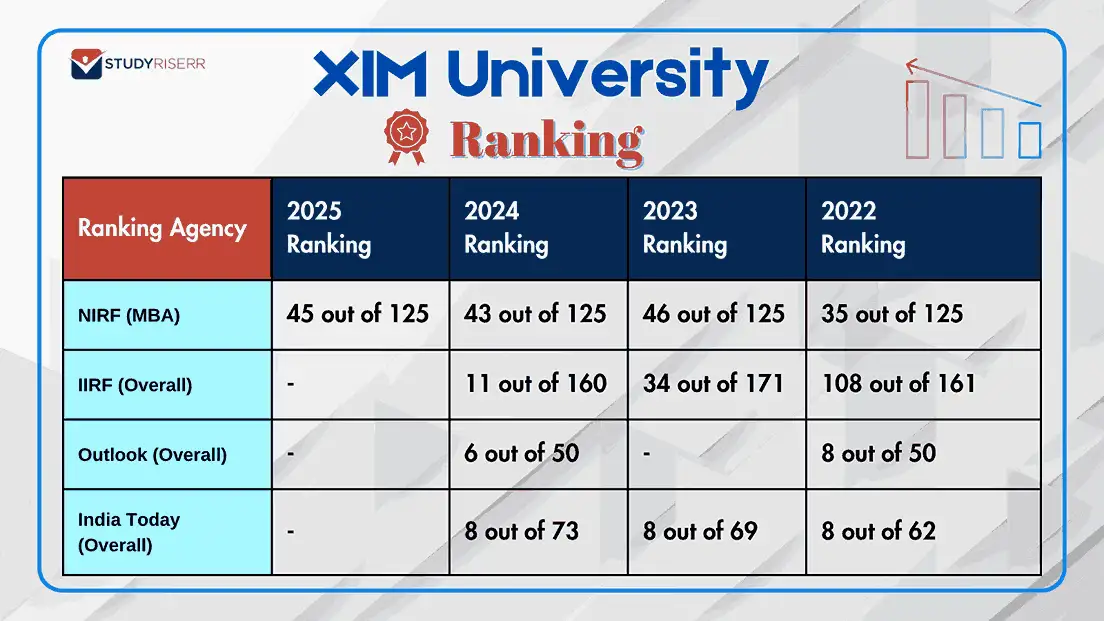 xim-university-rank