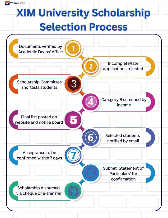 xim university scholarship selection process