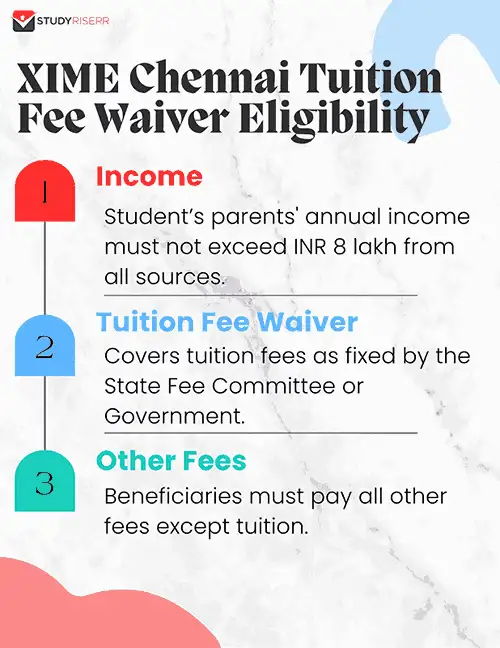 xime chennai tuition fee waiver eligibility
