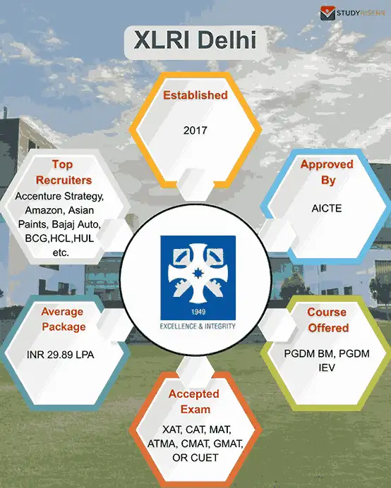 xlri delhi key highlights